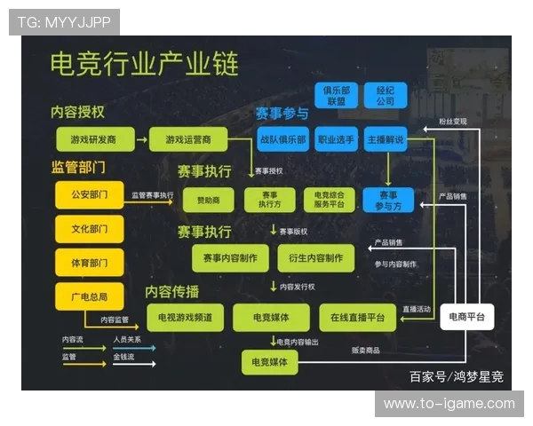 电子竞技崛起:全球电竞产业的发展趋势与未来前景分析 电子竞技崛起:全球电竞产业的发展趋势与未来前景分析