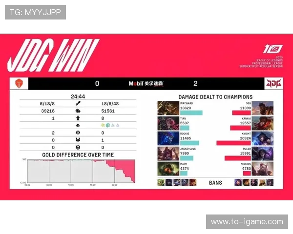 WBG与JDG对决再度引发热议 谁将登顶LPL赛季巅峰之位