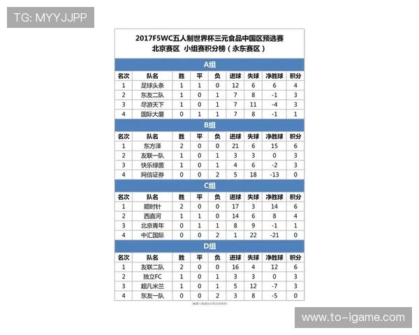 世界杯积分榜更新北京足球队以62分稳居榜首引关注 世界杯积分榜更新北京足球队以62分稳居榜首引关注