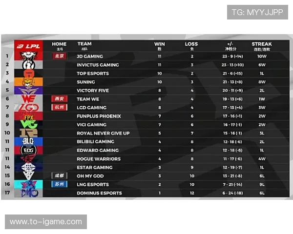 职业联赛最新积分榜V5战队以51分稳居第一名位置 职业联赛最新积分榜V5战队以51分稳居第一名位置