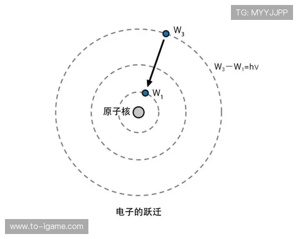 从原子模型到量子理论探索波尔如何奠基现代物理新篇章 从原子模型到量子理论探索波尔如何奠基现代物理新篇章